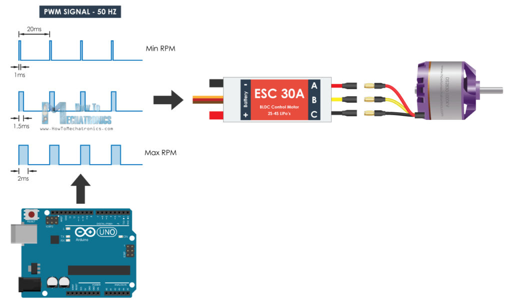 ../../../../../../_images/Arduino-Brushelss-Motor-Control-using-ESC-1024x605.png